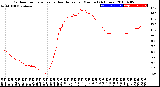 Milwaukee Weather Outdoor Temperature<br>vs Heat Index<br>per Minute<br>(24 Hours)