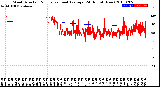 Milwaukee Weather Wind Direction<br>Normalized and Average<br>(24 Hours) (New)