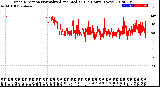 Milwaukee Weather Wind Direction<br>Normalized and Median<br>(24 Hours) (New)