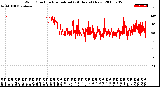 Milwaukee Weather Wind Direction<br>Normalized<br>(24 Hours) (New)