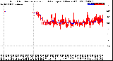 Milwaukee Weather Wind Direction<br>Normalized and Average<br>(24 Hours) (Old)