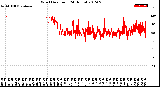 Milwaukee Weather Wind Direction<br>(24 Hours)