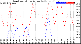 Milwaukee Weather Evapotranspiration<br>vs Rain per Day<br>(Inches)