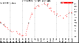 Milwaukee Weather Heat Index<br>(24 Hours)