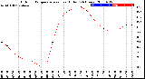 Milwaukee Weather Outdoor Temperature<br>vs Heat Index<br>(24 Hours)