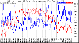 Milwaukee Weather Outdoor Humidity<br>At Daily High<br>Temperature<br>(Past Year)