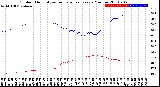 Milwaukee Weather Outdoor Humidity<br>vs Temperature<br>Every 5 Minutes