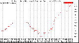 Milwaukee Weather Outdoor Humidity<br>Every 5 Minutes<br>(24 Hours)