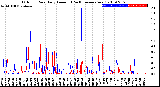 Milwaukee Weather Outdoor Rain<br>Daily Amount<br>(Past/Previous Year)