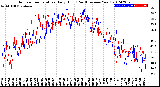 Milwaukee Weather Outdoor Temperature<br>Daily High<br>(Past/Previous Year)