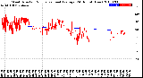 Milwaukee Weather Wind Direction<br>Normalized and Average<br>(24 Hours) (New)