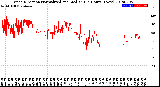 Milwaukee Weather Wind Direction<br>Normalized and Median<br>(24 Hours) (New)