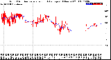 Milwaukee Weather Wind Direction<br>Normalized and Average<br>(24 Hours) (Old)