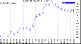 Milwaukee Weather Wind Chill<br>(24 Hours)