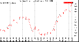 Milwaukee Weather Outdoor Humidity<br>(24 Hours)