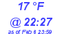 Milwaukee Weather Dewpoint High High Today