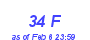 Milwaukee Weather THSW Index High Month