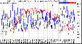 Milwaukee Weather Outdoor Humidity<br>At Daily High<br>Temperature<br>(Past Year)