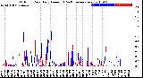 Milwaukee Weather Outdoor Rain<br>Daily Amount<br>(Past/Previous Year)