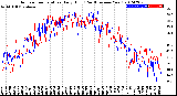 Milwaukee Weather Outdoor Temperature<br>Daily High<br>(Past/Previous Year)