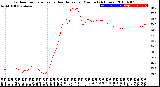 Milwaukee Weather Outdoor Temperature<br>vs Heat Index<br>per Minute<br>(24 Hours)