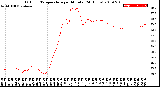 Milwaukee Weather Outdoor Temperature<br>per Minute<br>(24 Hours)