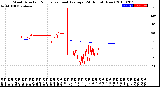 Milwaukee Weather Wind Direction<br>Normalized and Average<br>(24 Hours) (New)