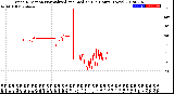 Milwaukee Weather Wind Direction<br>Normalized and Median<br>(24 Hours) (New)