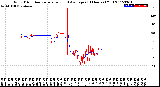 Milwaukee Weather Wind Direction<br>Normalized and Average<br>(24 Hours) (Old)