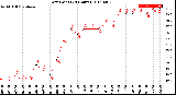 Milwaukee Weather Dew Point<br>(24 Hours)