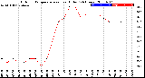 Milwaukee Weather Outdoor Temperature<br>vs Heat Index<br>(24 Hours)