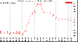 Milwaukee Weather THSW Index<br>per Hour<br>(24 Hours)