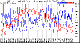 Milwaukee Weather Outdoor Humidity<br>At Daily High<br>Temperature<br>(Past Year)