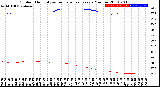 Milwaukee Weather Outdoor Humidity<br>vs Temperature<br>Every 5 Minutes