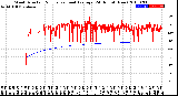 Milwaukee Weather Wind Direction<br>Normalized and Average<br>(24 Hours) (New)