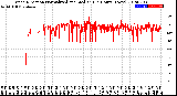 Milwaukee Weather Wind Direction<br>Normalized and Median<br>(24 Hours) (New)