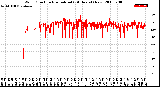 Milwaukee Weather Wind Direction<br>Normalized<br>(24 Hours) (New)