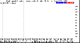 Milwaukee Weather Wind Speed<br>Actual and Average<br>by Minute<br>(24 Hours) (New)