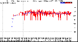 Milwaukee Weather Wind Direction<br>Normalized and Average<br>(24 Hours) (Old)