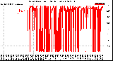 Milwaukee Weather Wind Direction<br>(24 Hours)