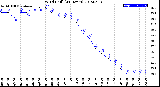 Milwaukee Weather Wind Chill<br>(24 Hours)