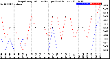 Milwaukee Weather Evapotranspiration<br>vs Rain per Day<br>(Inches)