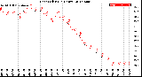 Milwaukee Weather Heat Index<br>(24 Hours)