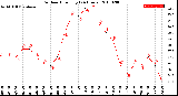 Milwaukee Weather Outdoor Humidity<br>(24 Hours)