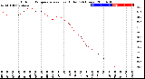 Milwaukee Weather Outdoor Temperature<br>vs Heat Index<br>(24 Hours)