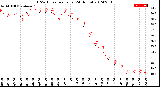 Milwaukee Weather THSW Index<br>per Hour<br>(24 Hours)