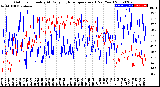 Milwaukee Weather Outdoor Humidity<br>At Daily High<br>Temperature<br>(Past Year)