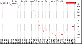 Milwaukee Weather Outdoor Humidity<br>Every 5 Minutes<br>(24 Hours)