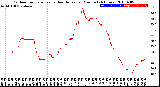 Milwaukee Weather Outdoor Temperature<br>vs Heat Index<br>per Minute<br>(24 Hours)