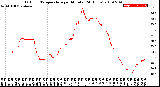 Milwaukee Weather Outdoor Temperature<br>per Minute<br>(24 Hours)